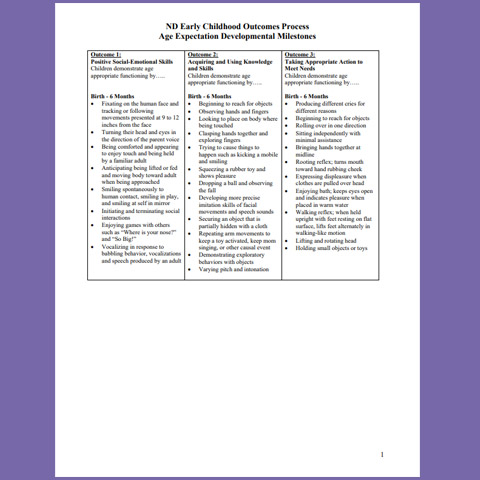 ND Early Childhood Outcomes Process Age Expectation Developmental Milestones