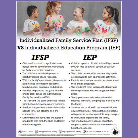 Individualized Family Service Plan (IFSP) vs Individualized Education Program (IEP)