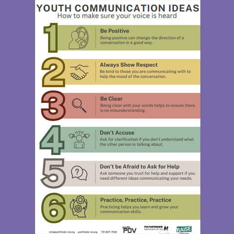 Youth Communication Ideas